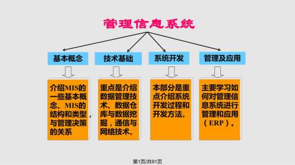 公司的信息管理 信息管理公司ppt模板ppt模板免费下载-第2张图片-马瑞范文网