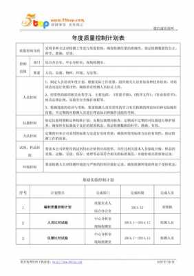 控制计划表模板 控制计划模板说明-第1张图片-马瑞范文网