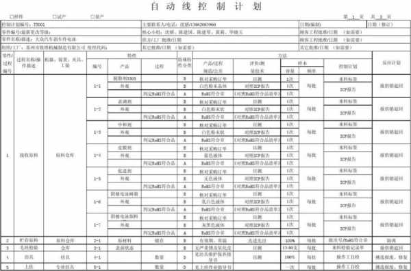 控制计划表模板 控制计划模板说明-第2张图片-马瑞范文网