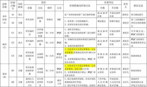 控制计划表模板 控制计划模板说明-第3张图片-马瑞范文网