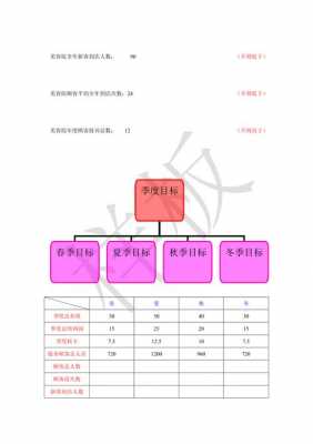 美容院月业绩规划模板-第3张图片-马瑞范文网