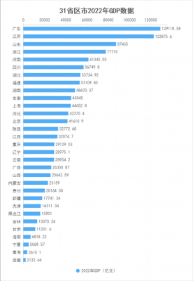 gdp数据统计表模板,gdp 统计 -第3张图片-马瑞范文网