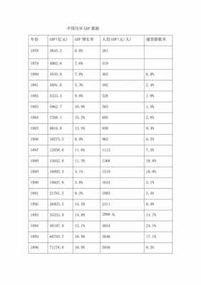 gdp数据统计表模板,gdp 统计 -第2张图片-马瑞范文网
