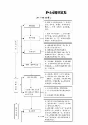 交接流程怎么写模板（交接流程怎么写模板图片）-第2张图片-马瑞范文网