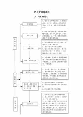 交接流程怎么写模板（交接流程怎么写模板图片）-第3张图片-马瑞范文网