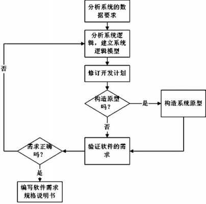 应用程序现状分析模板图片-应用程序现状分析模板-第3张图片-马瑞范文网