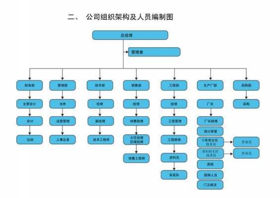 人员编制模板（人员编制包括哪些）-第3张图片-马瑞范文网