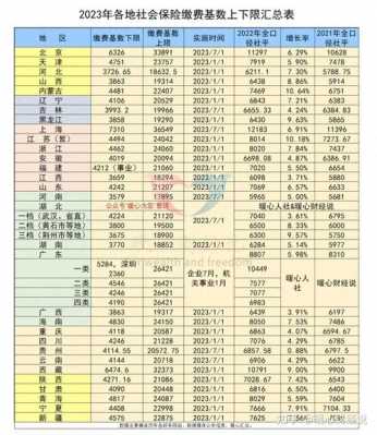 养老保险公示范文-养老保险工资公示模板-第2张图片-马瑞范文网