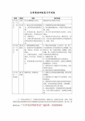 考试计划表模板怎么写-考试计划表模板-第3张图片-马瑞范文网