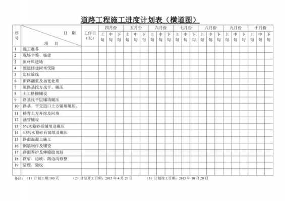 公路工程进度模板_公路工程进度计划表-第2张图片-马瑞范文网