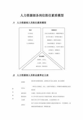 岗位胜任力模型模板_胜任力素质模型6个维度-第2张图片-马瑞范文网