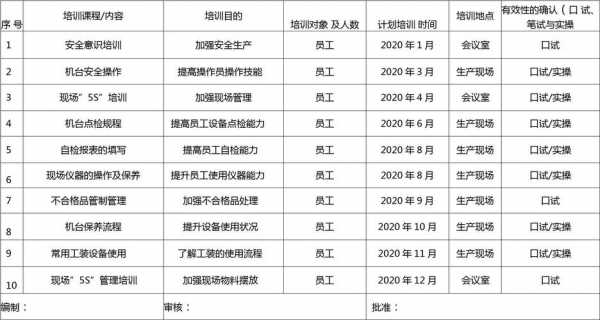 培训产运作模板-第2张图片-马瑞范文网