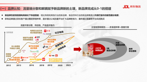 渠道发展ppt模板,渠道发展的趋势 -第2张图片-马瑞范文网