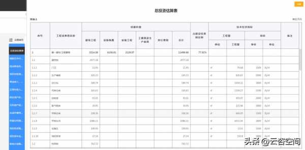 项目可研财务分析模板,项目可行性研究报告财务分析 -第3张图片-马瑞范文网