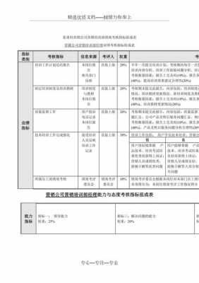 培训部考核绩效表模板-第2张图片-马瑞范文网