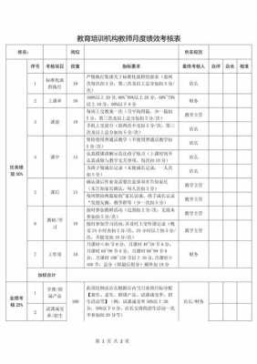 培训部考核绩效表模板-第3张图片-马瑞范文网