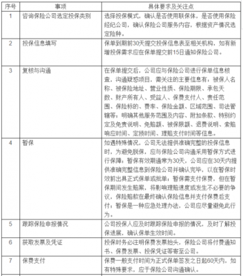 运营期保险方案模板-第2张图片-马瑞范文网