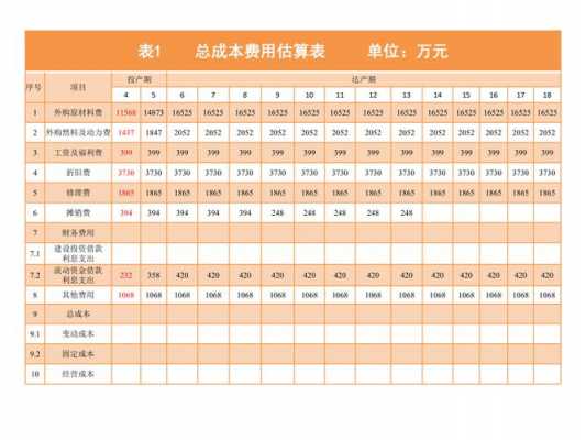 项目评估分析表模板_项目评估表模板excel-第3张图片-马瑞范文网