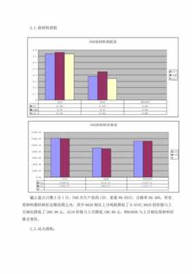 月度成本分析报告-第2张图片-马瑞范文网