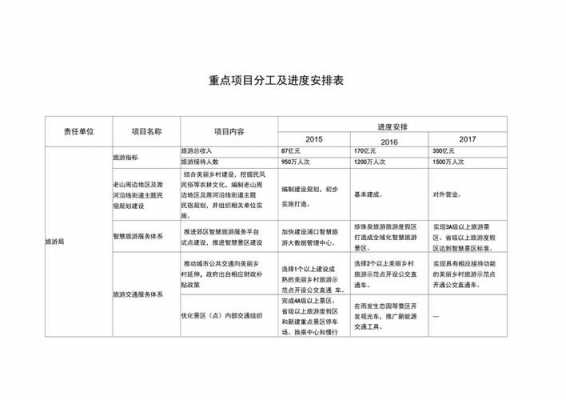  项目任务分解表模板「项目任务分解与进度安排」-第1张图片-马瑞范文网