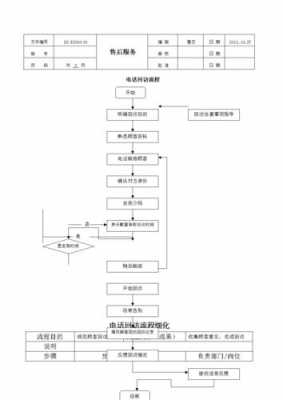 活动电话回访话术模板,电话回访方案怎么写 -第3张图片-马瑞范文网