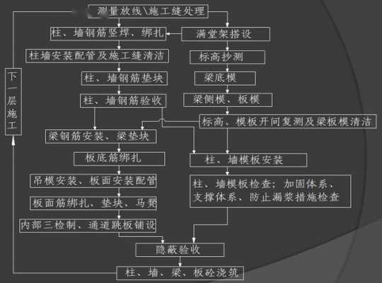 柱模板安装工艺流程-第2张图片-马瑞范文网