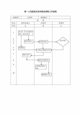 物料领取流程图-第2张图片-马瑞范文网