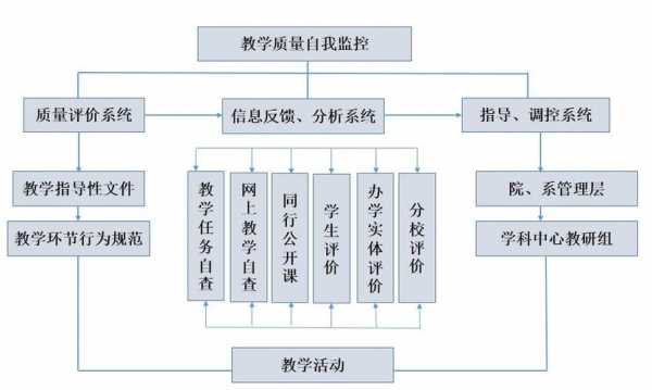 学生的自我监控,自我评估和自我调整-大学生自我监控模板-第2张图片-马瑞范文网