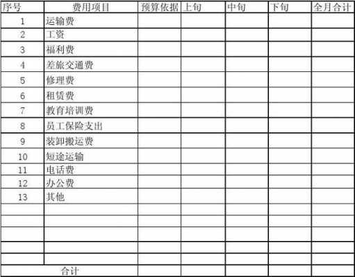 申请运输费表模板怎么写-申请运输费表模板-第2张图片-马瑞范文网