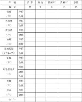 申请运输费表模板怎么写-申请运输费表模板-第3张图片-马瑞范文网