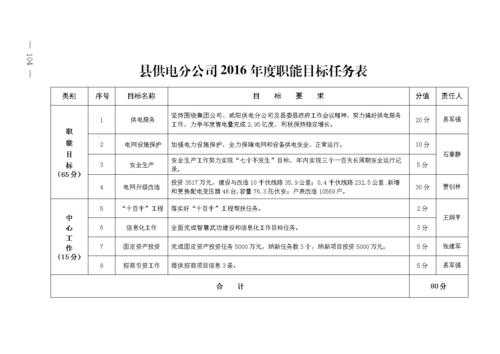  单位职能目标模板「职能工作目标清单」-第3张图片-马瑞范文网