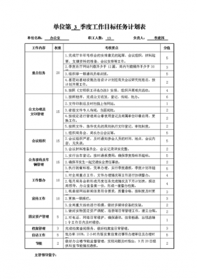  单位职能目标模板「职能工作目标清单」-第1张图片-马瑞范文网