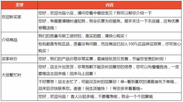 客服说话模板_客服说话模板下载-第1张图片-马瑞范文网