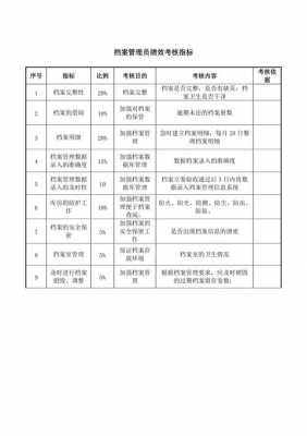 档案考核指标量化-档案科学化测评表模板-第3张图片-马瑞范文网