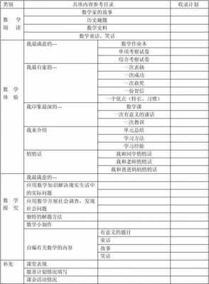 档案考核指标量化-档案科学化测评表模板-第2张图片-马瑞范文网