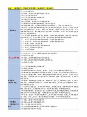 连带责任总结-第3张图片-马瑞范文网