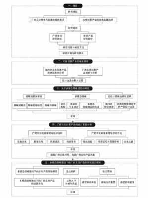 艺术类论文怎么写框架+要点-第3张图片-马瑞范文网