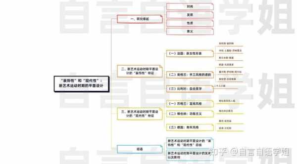 艺术类论文怎么写框架+要点-第1张图片-马瑞范文网