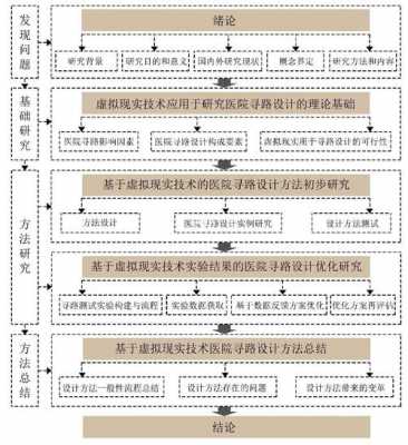 艺术类论文怎么写框架+要点-第2张图片-马瑞范文网