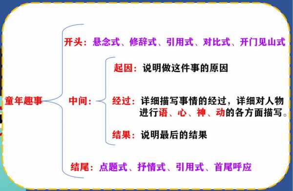 教育提纲模板_教育作文提纲-第3张图片-马瑞范文网