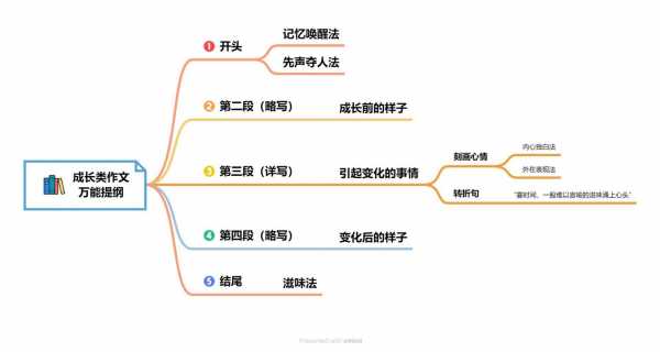 教育提纲模板_教育作文提纲-第2张图片-马瑞范文网