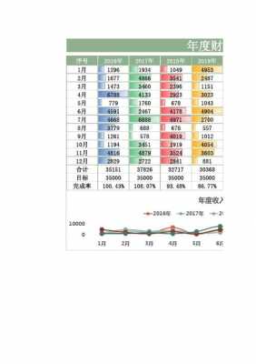 会计年度总结数据模板-第2张图片-马瑞范文网