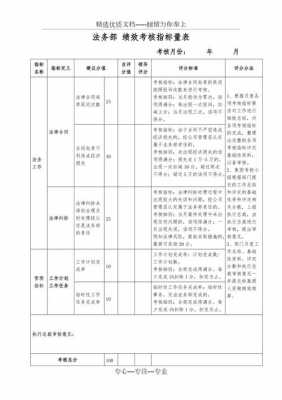 法务部绩效考核表模板-第2张图片-马瑞范文网