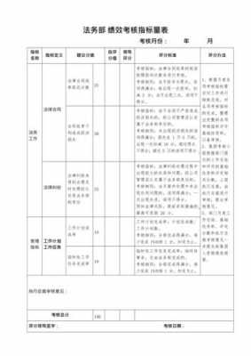 法务部绩效考核表模板-第3张图片-马瑞范文网