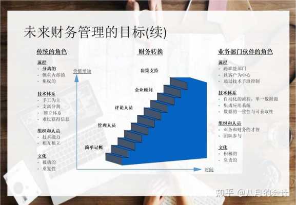 财务职业定位-职业定位财管模板-第1张图片-马瑞范文网