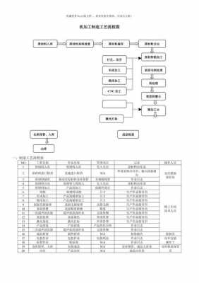 机加工工艺有哪些规范 机加工艺规范模板-第3张图片-马瑞范文网