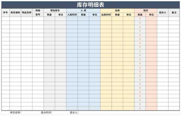 零售业库存表模板（零售业库存表模板下载）-第2张图片-马瑞范文网