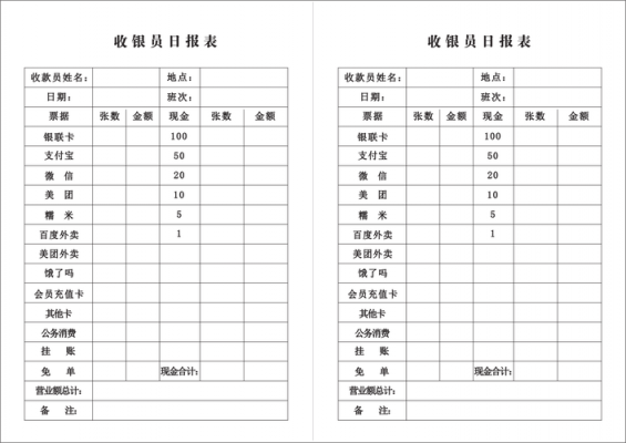 超市收银员日报表模板图片-超市收银员日报表模板-第1张图片-马瑞范文网