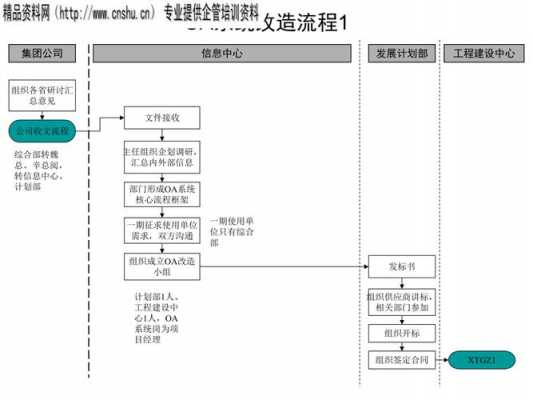 比亚迪oa流程是啥意思?-第1张图片-马瑞范文网