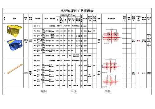 比亚迪oa流程是啥意思?-第2张图片-马瑞范文网